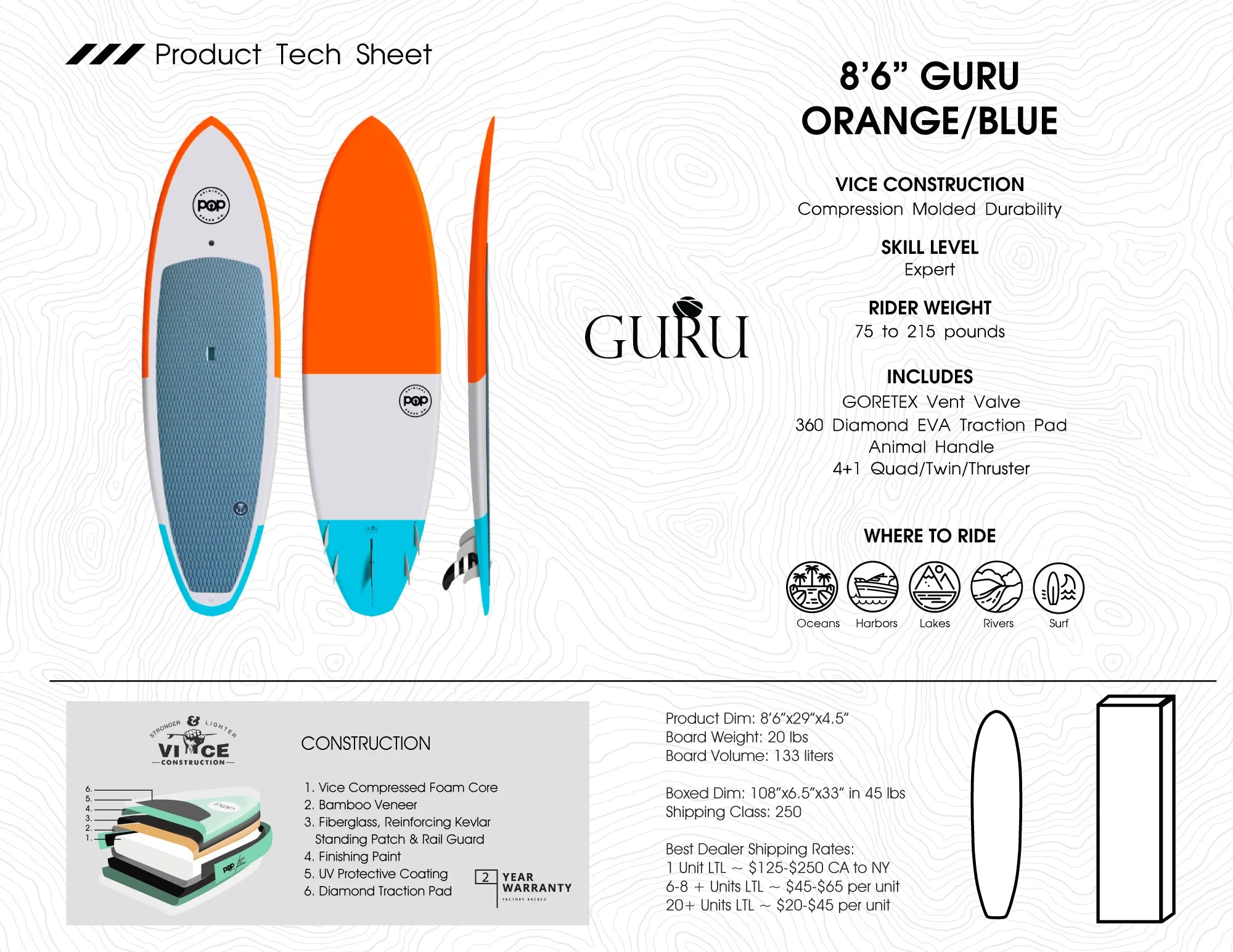 8'6 Guru